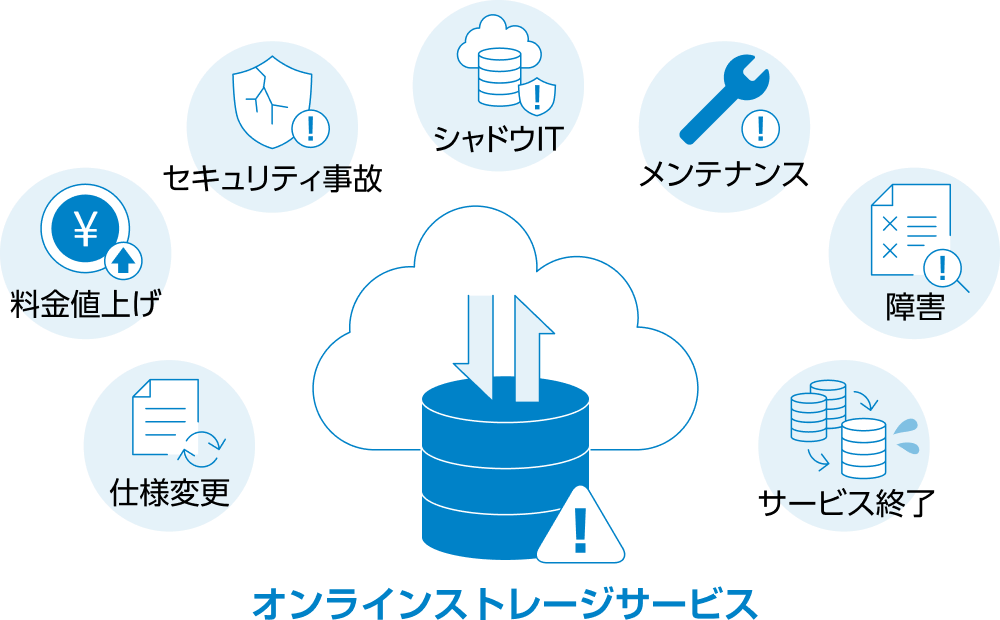 オンラインストレージサービスの問題点