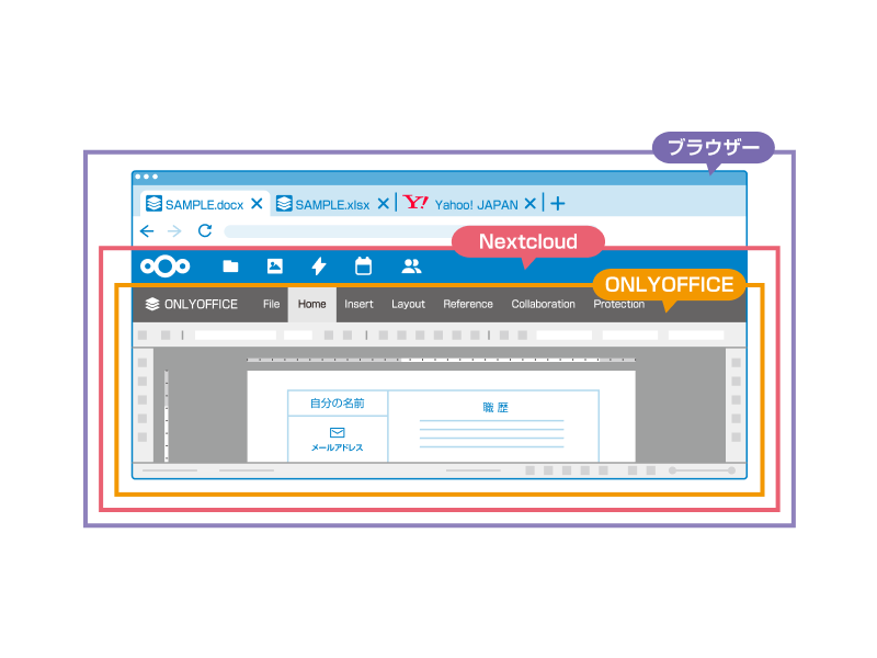 NextcloudのONLYOFFICE編集画面