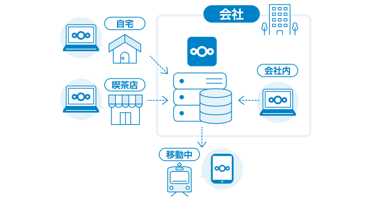 オンプレミス専用サーバーでの利用が可能