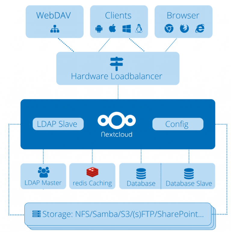Nextcloudで始めるセキュアなファイル共有 Nextcloud日本公式サイト