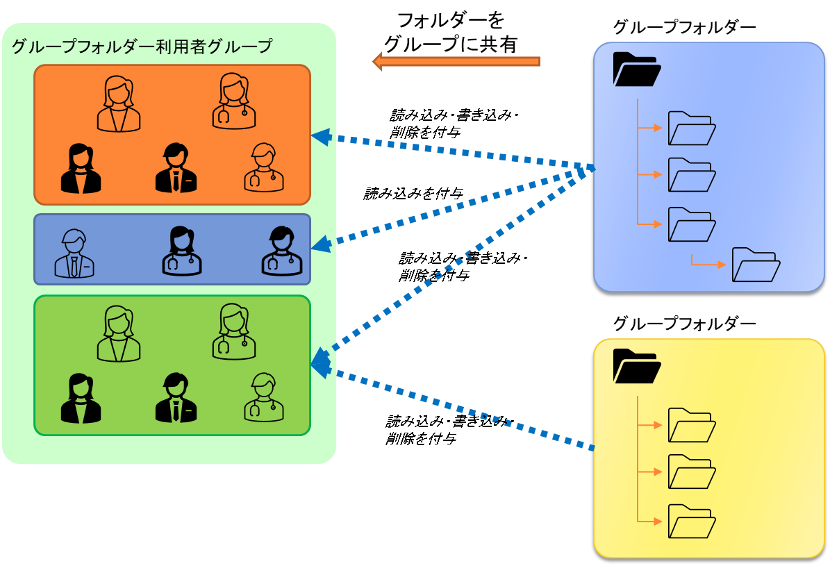 年末なのでNextcloudグループフォルダーのゴミ箱をgroupfolder:expireで大掃除しよう！ | Nextcloud日本公式サイト
